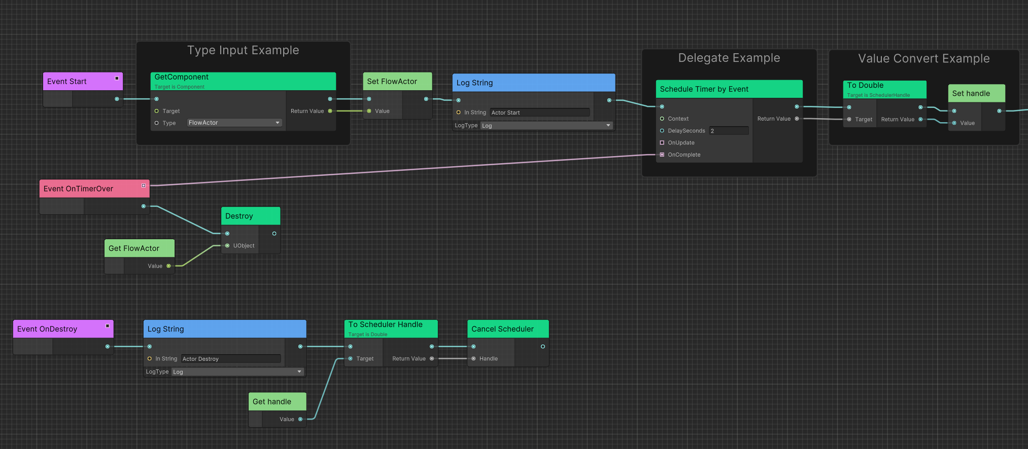 Ceres Flow graph editor